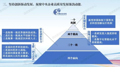 收藏丨《中央企業(yè)高質(zhì)量發(fā)展報告（2022）》全文圖解與解讀