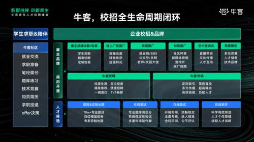 ?？?學(xué)生校招變了，解鎖新一代數(shù)字技術(shù)驅(qū)動(dòng)的校招解決方案