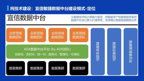 數瀾、宜信、貝殼三種數據中臺建設模式探討